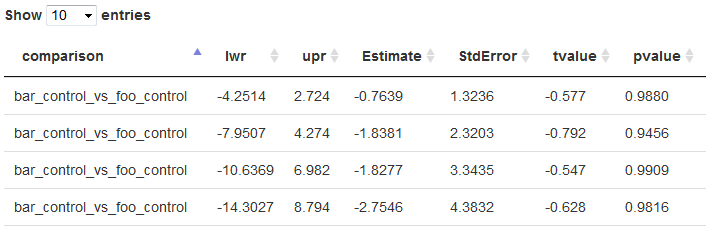 html and spreadsheet tables of estimated differences in area and relative growth rate